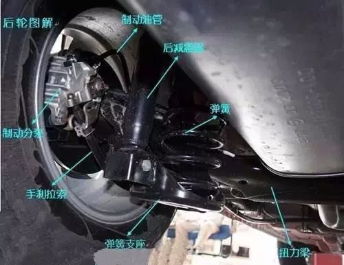 汽车各部件图解_汽车发动机舱部件名称_汽车油箱口结构图