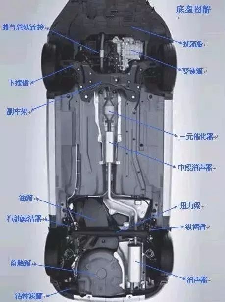 汽车发动机舱部件名称_汽车油箱口结构图_汽车各部件图解