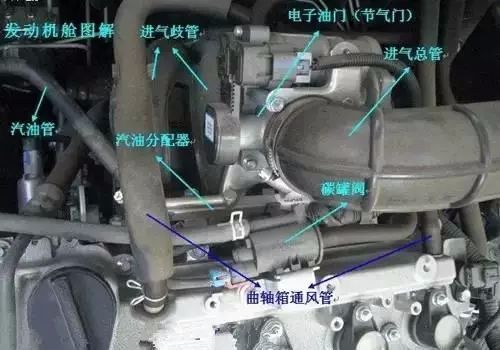 汽车发动机舱部件名称_汽车各部件图解_汽车油箱口结构图
