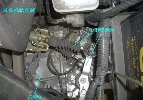 汽车发动机舱部件名称_汽车各部件图解_汽车油箱口结构图