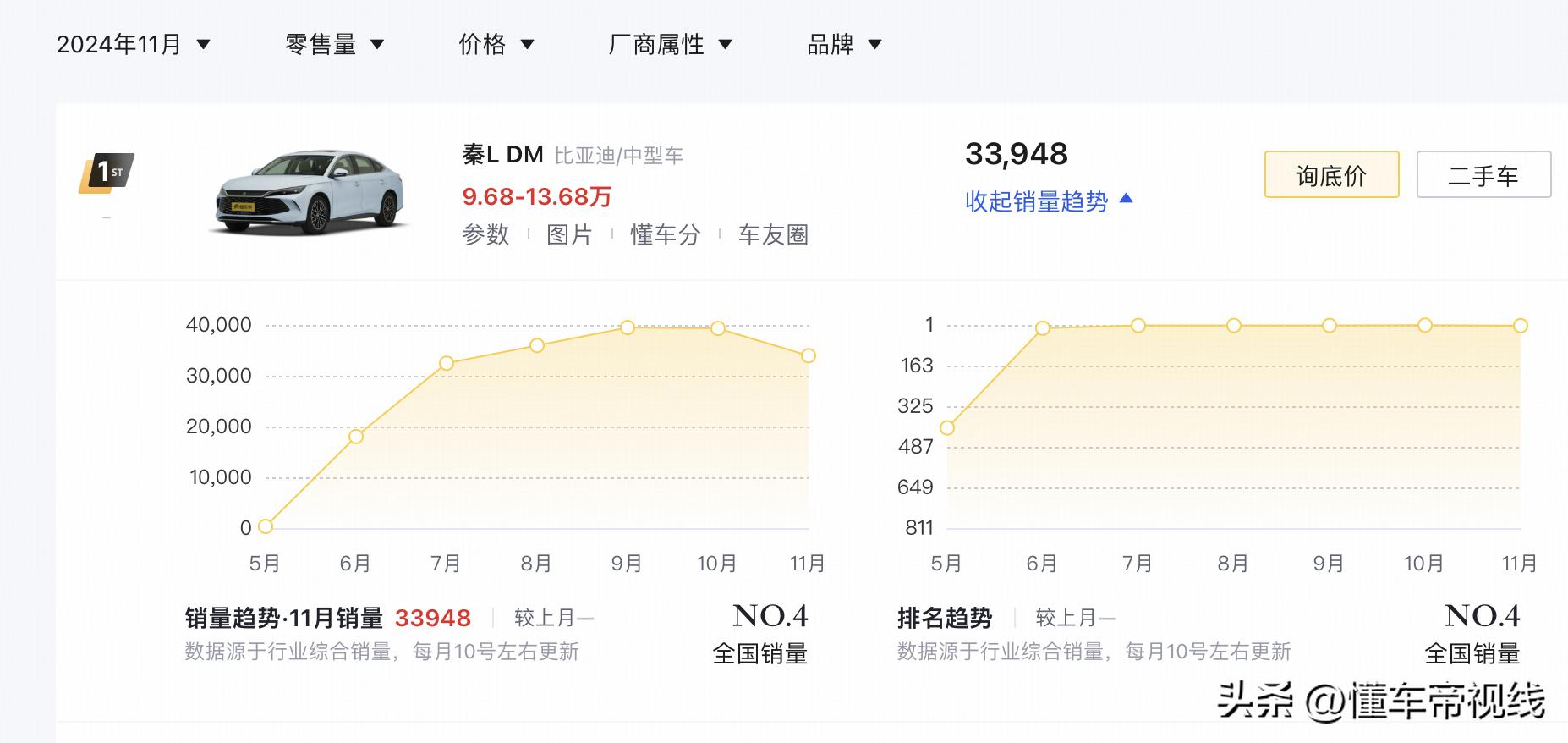 比亚迪秦L DM-i优惠活动_比亚迪秦L DM-i购车权益_比亚迪补贴