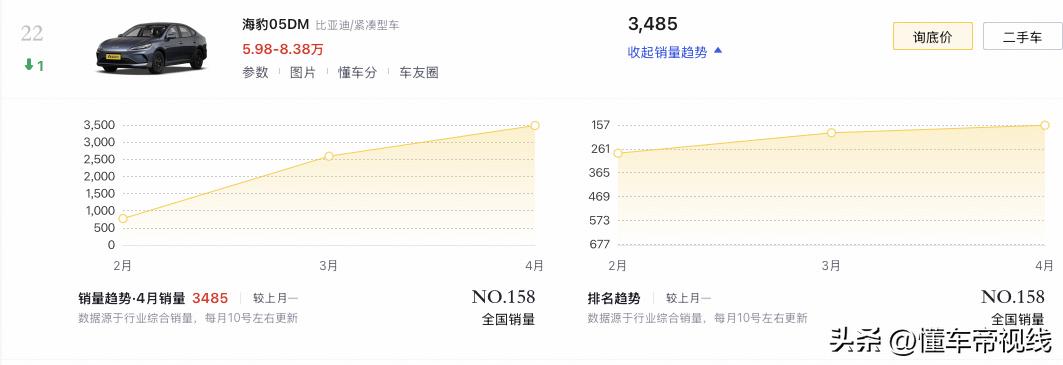 比亚迪补贴_比亚迪海豹05DM-i智驾版购车权益 2025_海豹05DM-i智驾版配置价格 7.98万-10.38万