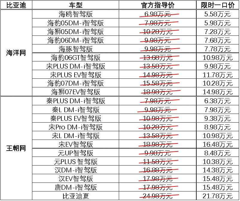 比亚迪补贴_比亚迪海洋网智驾版优惠_比亚迪限时一口价活动