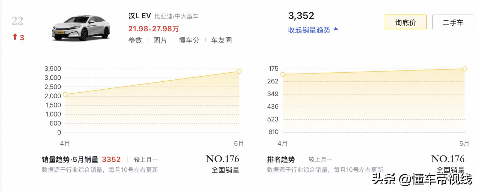 比亚迪汉LDM和EV车型介绍_比亚迪汉L7月购车权益_比亚迪补贴